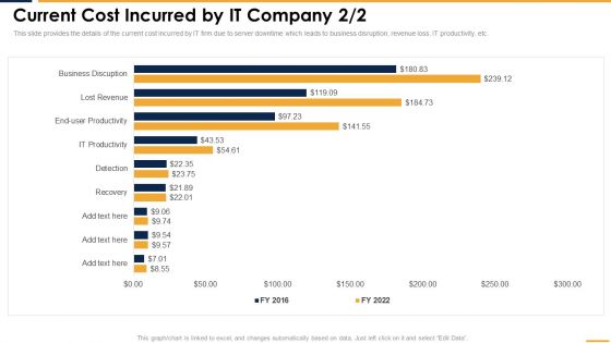 Current Cost Incurred By IT Company Microsoft PDF