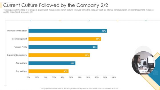 Current Culture Followed By The Company Focus Structure PDF