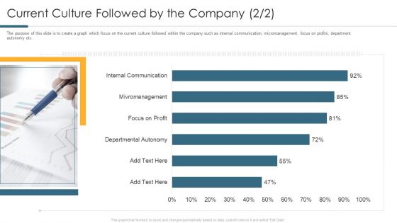 Current Culture Followed By The Company Grid Template PDF