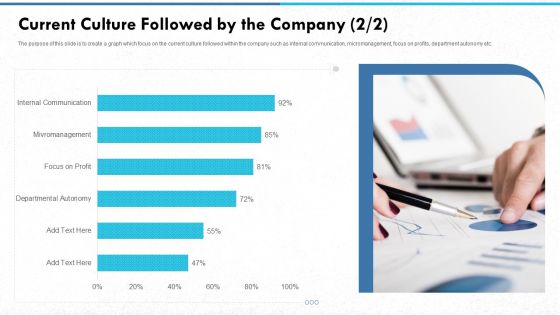 Current Culture Followed By The Company Managent Introduction PDF