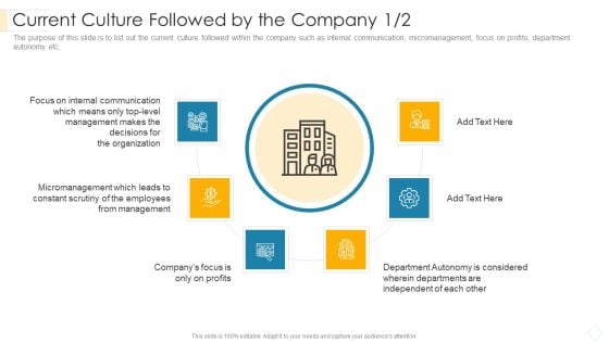 Current Culture Followed By The Company Profits Elements PDF