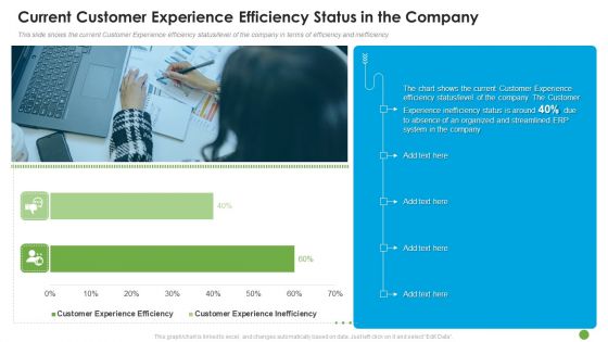 Current Customer Experience Efficiency Status In The Company Ppt Layouts Slide Download PDF