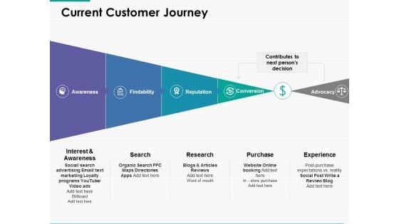 Current Customer Journey Ppt Powerpoint Presentation Inspiration Ideas