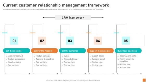 Current Customer Relationship Management Framework Ppt Icon Ideas PDF