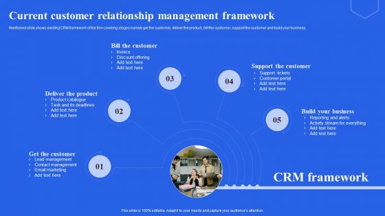 Current Customer Relationship Management Framework Ppt Model Picture PDF