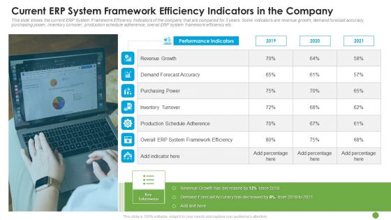 Current ERP System Framework Efficiency Indicators In The Company Ppt Styles Designs Download PDF