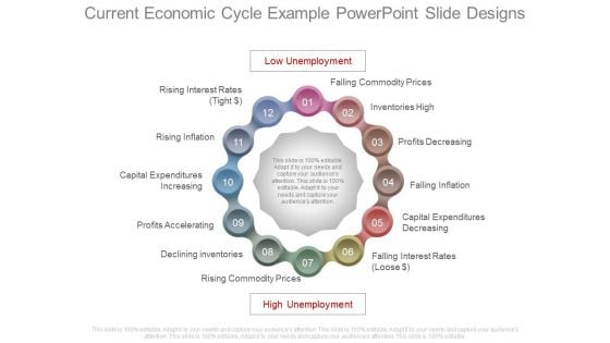 Current Economic Cycle Example Powerpoint Slide Designs