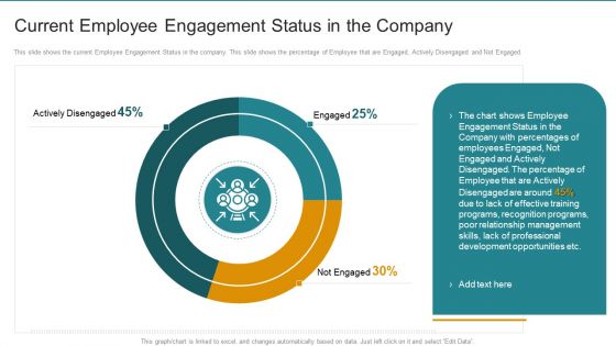 Current Employee Engagement Status In The Company Download PDF