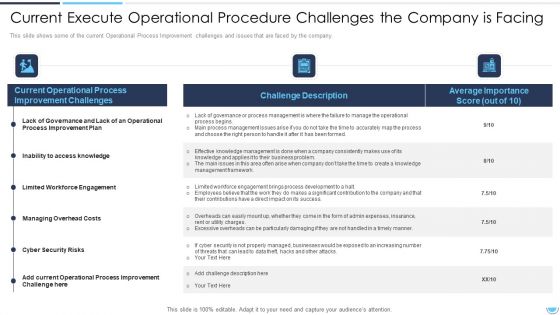 Current Execute Operational Procedure Challenges The Company Is Facing Ideas PDF
