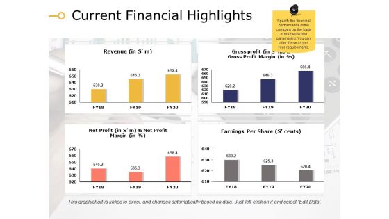 Current Financial Highlights Ppt PowerPoint Presentation File Demonstration Current Financial Highlights Ppt PowerPoint Presentation File Demonstration