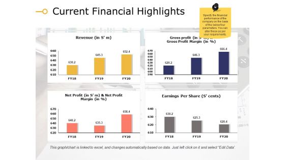 Current Financial Highlights Ppt PowerPoint Presentation File Demonstration