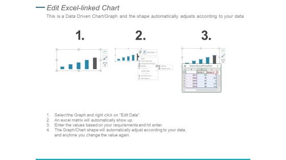 Current Financial Highlights Ppt PowerPoint Presentation Icon Summary