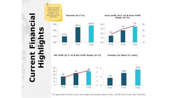 Current Financial Highlights Ppt PowerPoint Presentation Infographic Template Objects