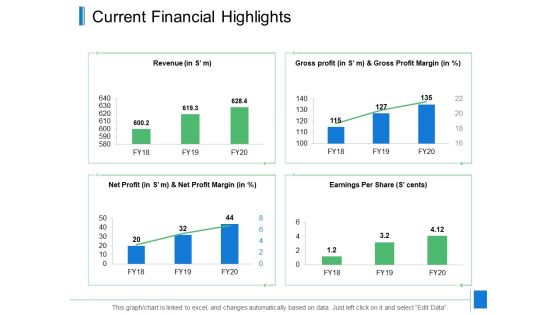 Current Financial Highlights Ppt PowerPoint Presentation Infographics Infographic Template