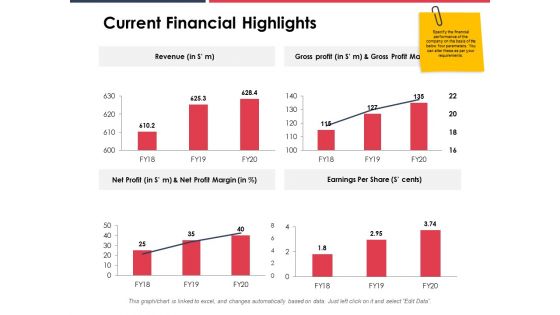 Current Financial Highlights Ppt PowerPoint Presentation Model Designs