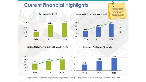 Current Financial Highlights Ppt PowerPoint Presentation Professional Slide Download