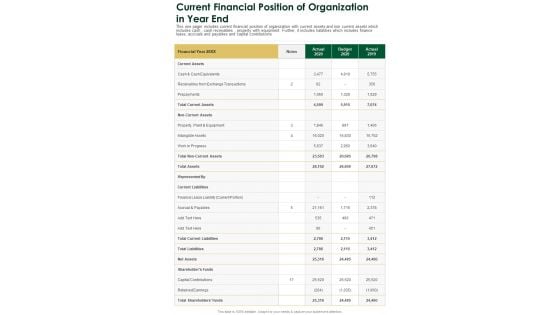 Current Financial Position Of Organization In Year End One Pager Documents