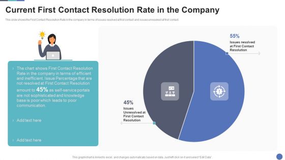Current First Contact Resolution Rate In The Company Rules PDF