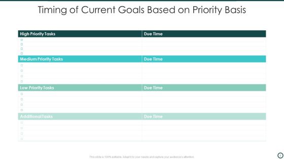 Current Goals Ppt PowerPoint Presentation Complete With Slides Slide08