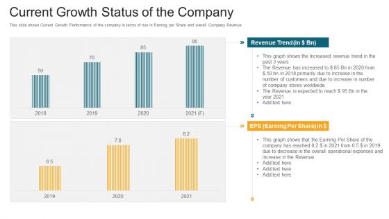 Current Growth Status Of The Company Ppt Show Ideas PDF