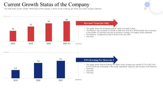 Current Growth Status Of The Company Sample PDF