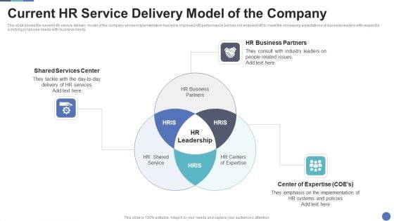 Current HR Service Delivery Model Of The Company Guidelines PDF