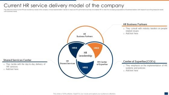 Current HR Service Delivery Model Of The Company Information PDF
