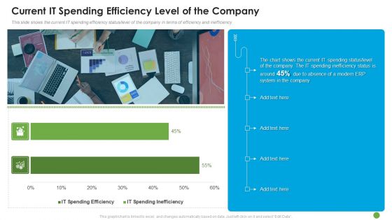 Current IT Spending Efficiency Level Of The Company Ppt Gallery Files PDF
