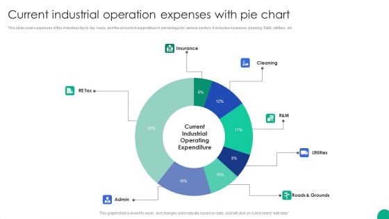 Current Industrial Operation Expenses With Pie Chart Download PDF