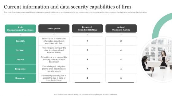 Current Information And Data Security Capabilities Of Firm Information Security Risk Administration Designs PDF Current Information And Data Security Capabilities Of Firm Information Security Risk Administration Designs PDF