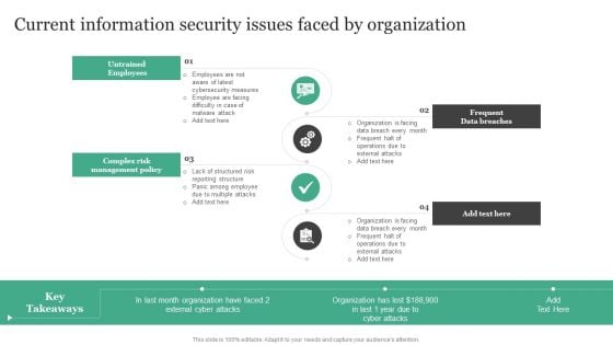 Current Information Security Issues Faced By Organization Information Security Risk Administration Summary PDF