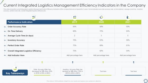 Current Integrated Logistics Management Efficiency Indicators In The Company Clipart PDF Current Integrated Logistics Management Efficiency Indicators In The Company Clipart PDF