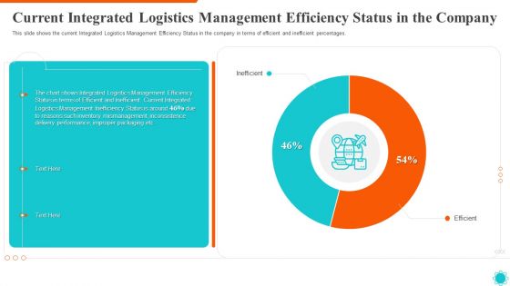 Current Integrated Logistics Management Efficiency Status In The Company Elements PDF