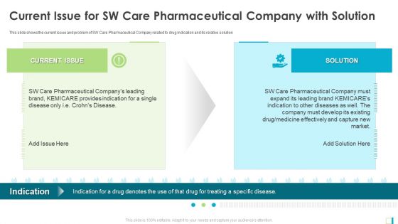 Current Issue For SW Care Pharmaceutical Company With Solution Brochure PDF
