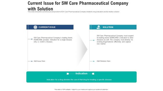 Current Issue For Sw Care Pharmaceutical Company With Solution Slides PDF