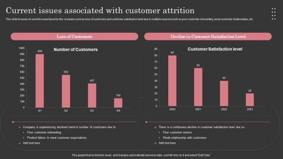 Current Issues Associated With Customer Attrition Ppt Show Ideas PDF