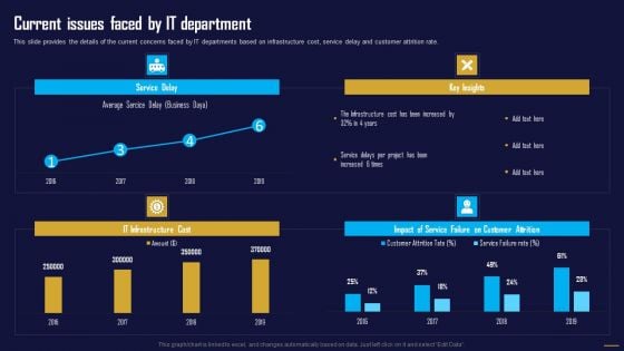 Current Issues Faced By IT Department Information Tech System Maintenance Ideas PDF