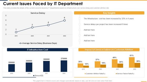 Current Issues Faced By IT Department Microsoft PDF