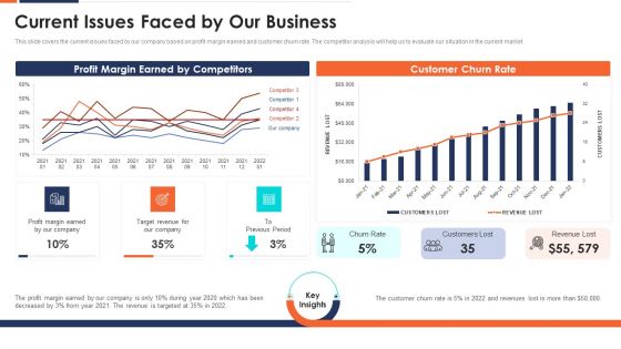 Current Issues Faced By Our Business Ppt Outline Format PDF