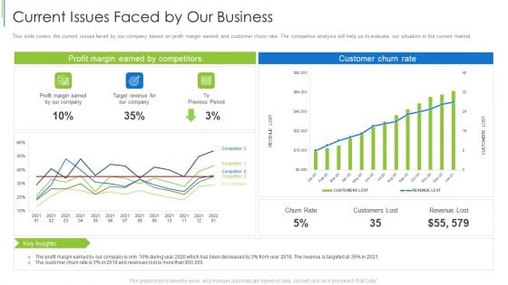 Current Issues Faced By Our Business Ppt Slides Portfolio PDF