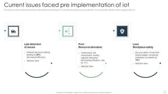 Current Issues Faced Pre Implementation Of Iot Automated Manufacturing Process Deployment Slides PDF