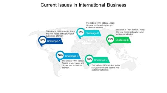 Current Issues In International Business Ppt PowerPoint Presentation Infographic Template Format Ideas