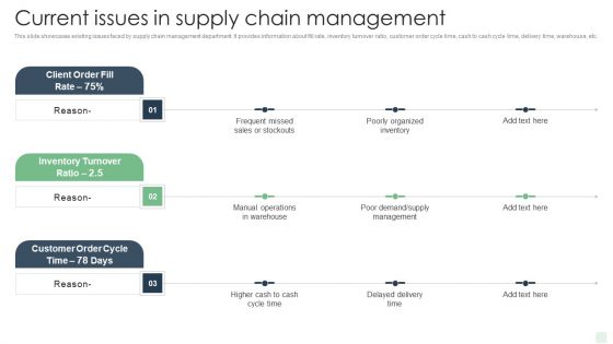 Current Issues In Supply Chain Management Automated Manufacturing Process Deployment Ideas PDF