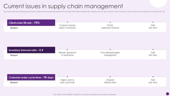 Current Issues In Supply Chain Management Deploying Automation To Enhance Sample PDF Current Issues In Supply Chain Management Deploying Automation To Enhance Sample PDF