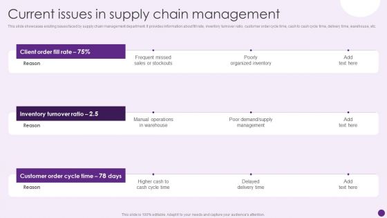 Current Issues In Supply Chain Management Deploying Automation To Enhance Sample PDF