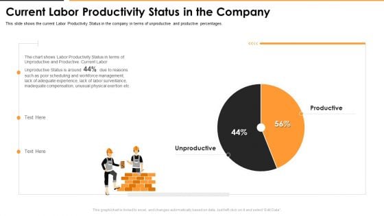 Current Labor Productivity Status In The Company Rules PDF