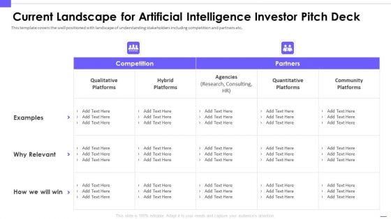 Current Landscape For Artificial Intelligence Investor Pitch Deck Professional PDF