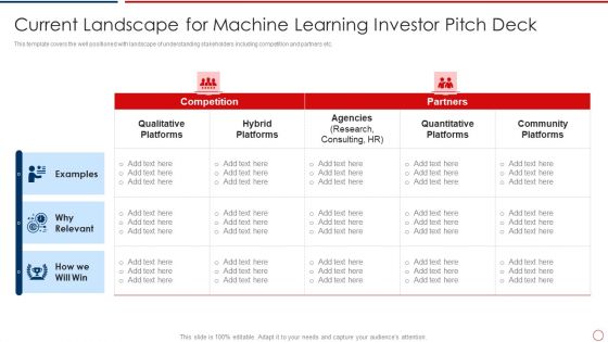 Current Landscape For Machine Learning Investor Pitch Deck Ppt Gallery Backgrounds PDF