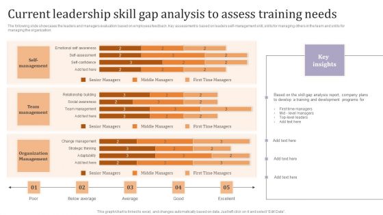 Current Leadership Skill Gap Analysis To Assess Training Needs Ppt Layouts Outline PDF