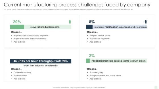 Current Manufacturing Process Challenges Faced By Company Automated Manufacturing Process Deployment Ideas PDF